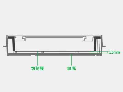 懸掛式設(shè)計使蝕刻膜距皿底約1.5毫米，嵌入皿移動時單層細(xì)胞不受影響，還能防止培養(yǎng)液通過毛細(xì)作用流失
